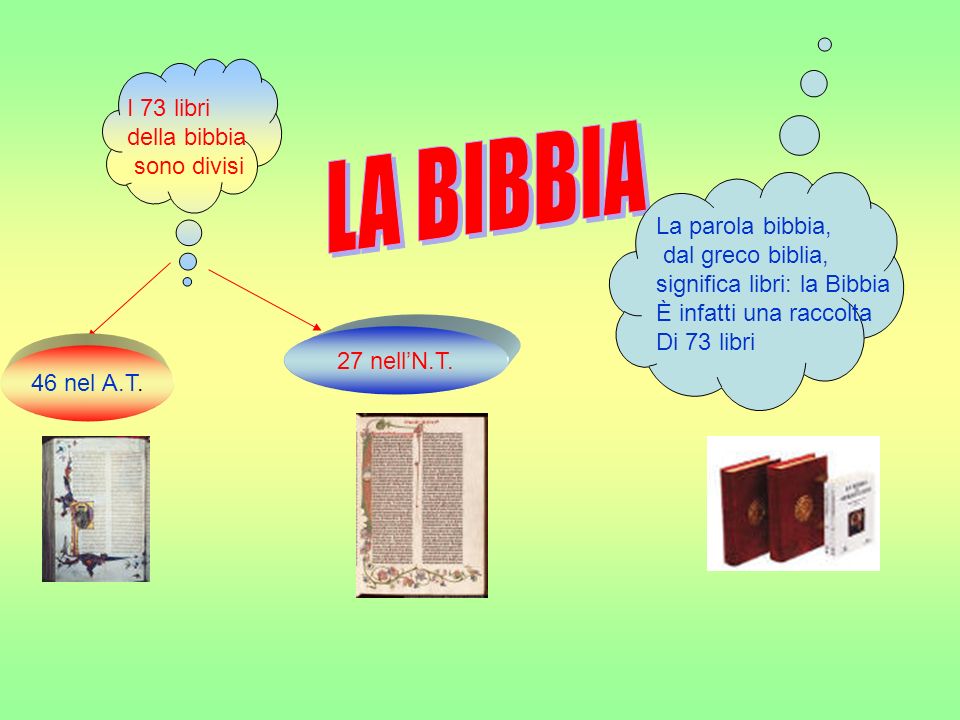 La Bibbia Antico Testamento Nuovo Testamento Autore Libro Sacro Ppt